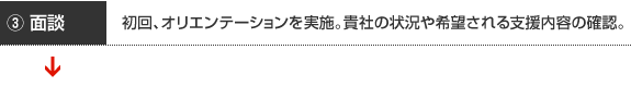 今後のコンサルティングプランのご提案